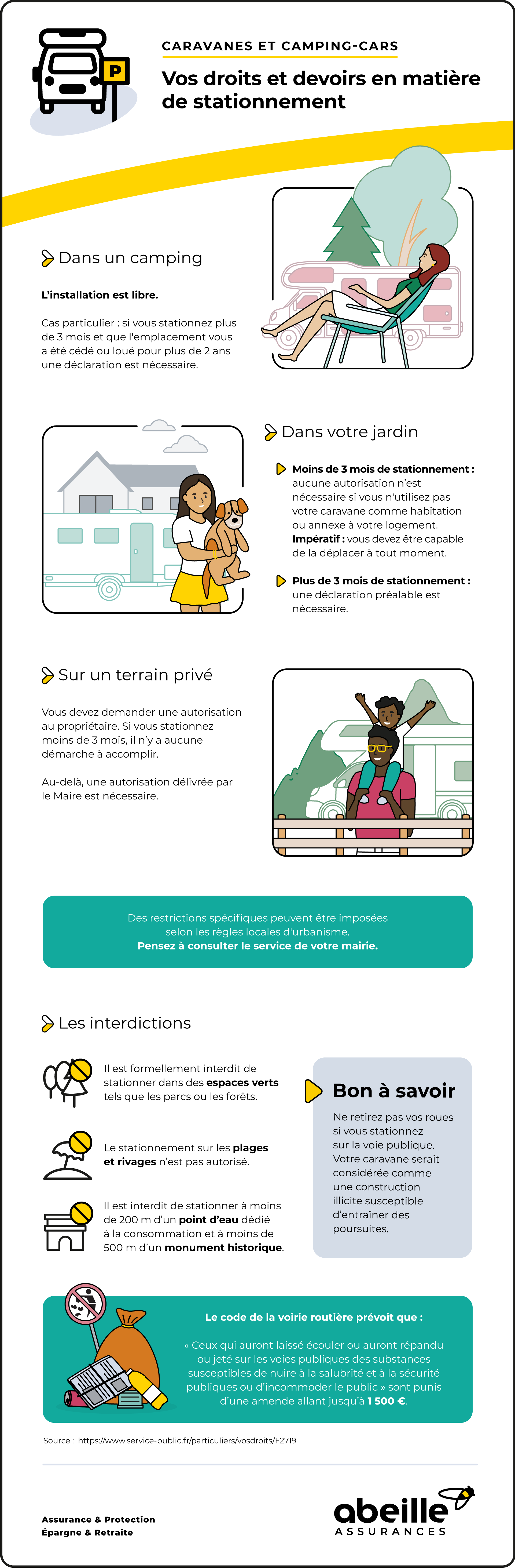 Caravanes et camping-cars : obligations stationnement et parking – Abeille Assurances