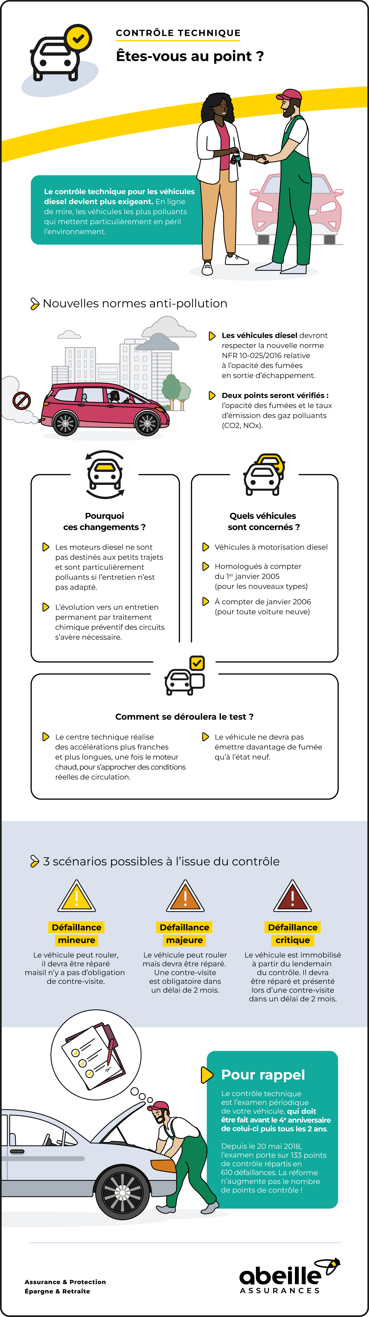 Nouveau contrôle technique pour véhicule diesel le 1er juillet 2019 – Abeille Assurances
Nouveau contrôle technique pour véhicule diesel le 1er juillet 2019 – Abeille Assurances