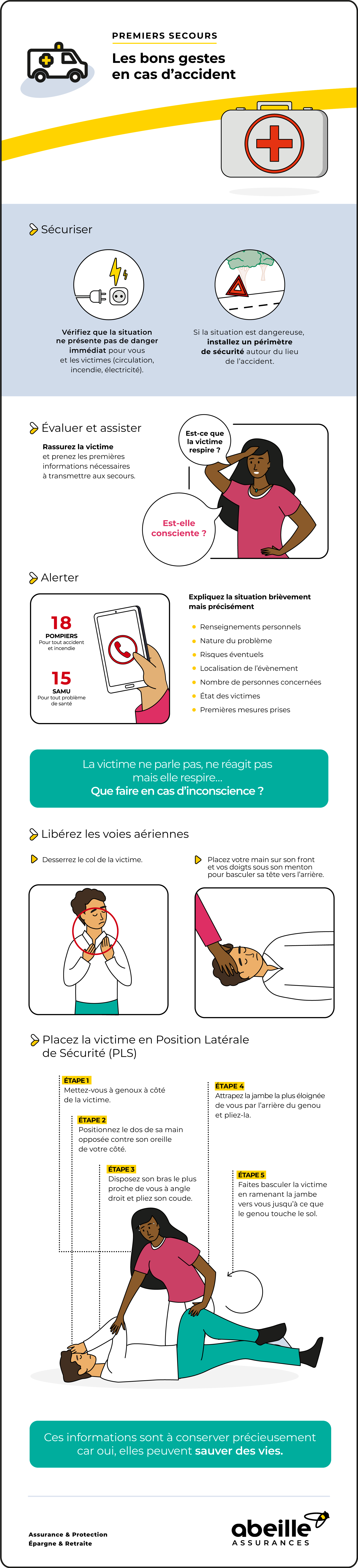 Les gestes de premiers secours en cas d’accident – Abeille Assurances Les gestes de premiers secours en cas d’accident – Abeille Assurances