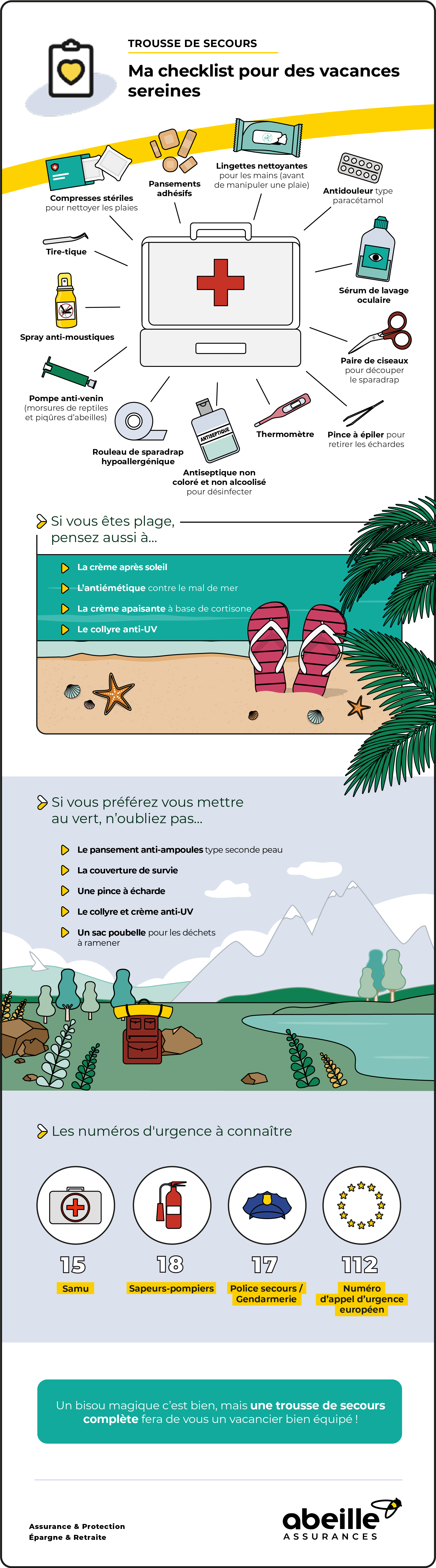 Trousse de secours : checklist pour des vacances sereines – Abeille Assurances