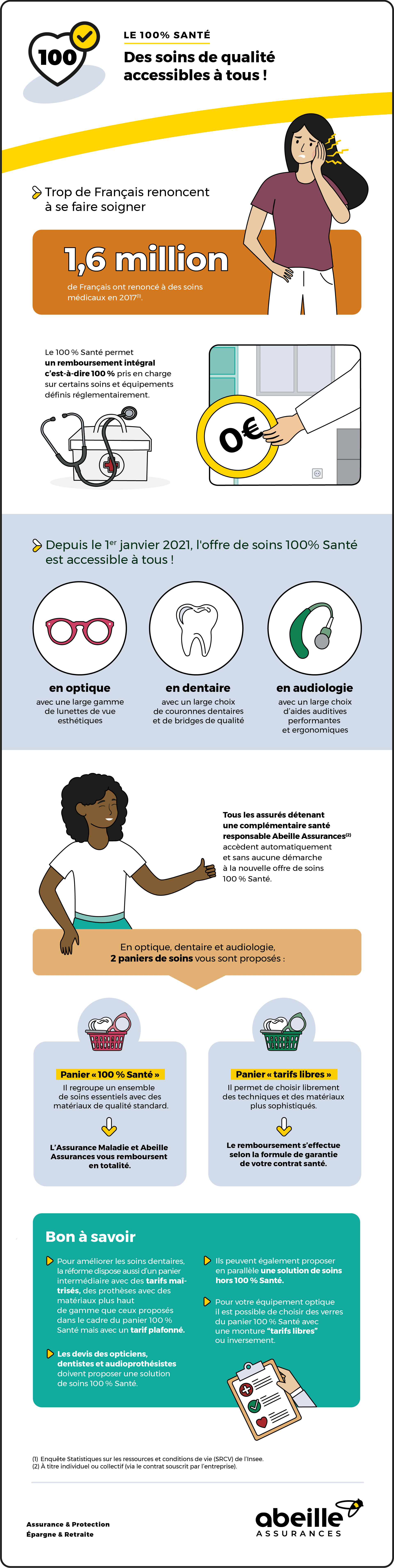 Infographie 100 % Santé – Abeille Assurances Infographie 100 % Santé – Abeille Assurances
