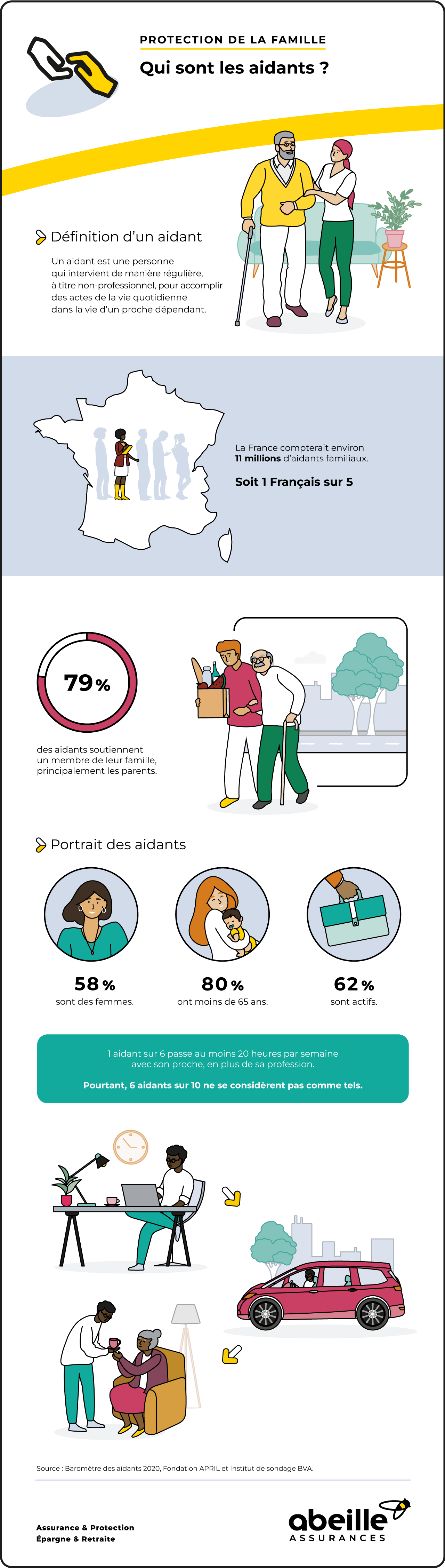 Qui sont les aidants ? – Abeille Assurances Qui sont les aidants ? – Abeille Assurances