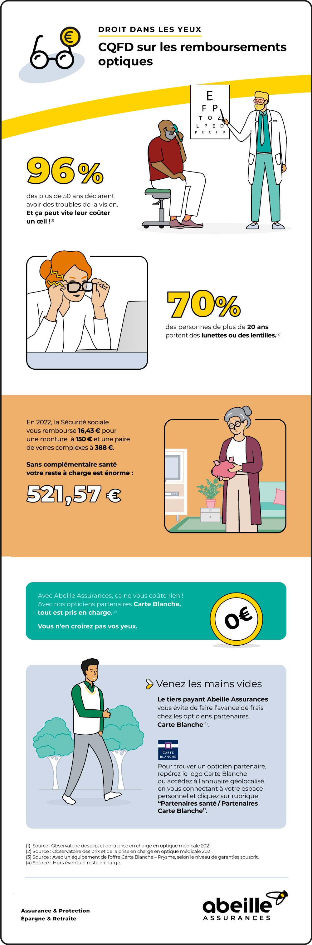 Remboursements optiques : lunettes et lentilles – Abeille Assurances