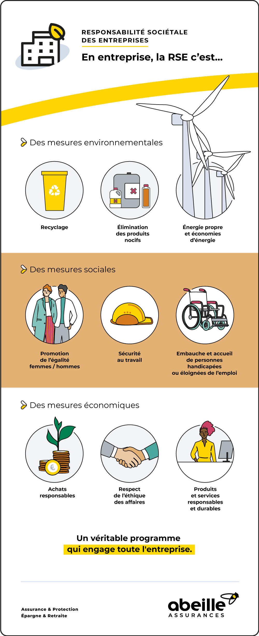 RSE en entreprise – Abeille Assurances