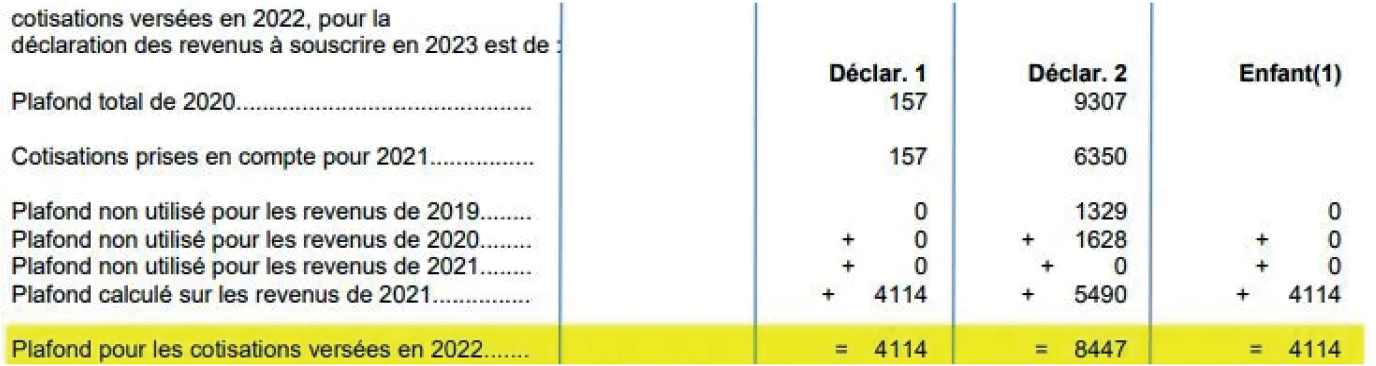 Exemple montant disponible fiscal Avis d’impôt sur les revenus