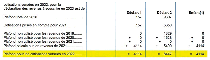 Exemple montant disponible fiscal Avis d’impôt sur les revenus