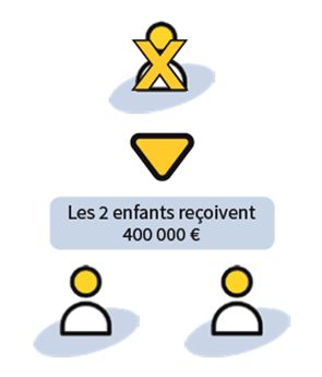 Exemple 2 transmission des capitaux décès avec une clause démembrée au second décès – Abeille Assurances