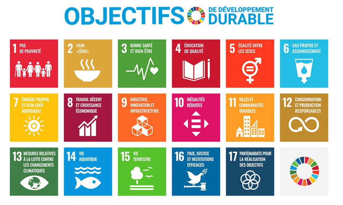 Objectifs de développement durable – Abeille Assurances