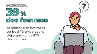Sondage Odoxa - Abeille Assurances